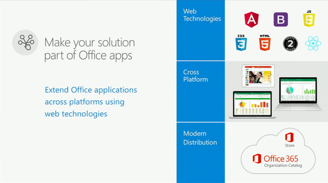 Add-in trên Office sẽ được viết trên các framework quen thuộc như HTML, CSS, JavaScript, AngularJS hay Bootstrap 