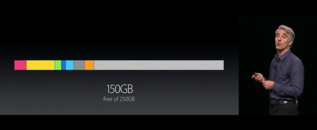  Nhưng tính năng mới của macOS lại tiết kiệm thêm tới 130 GB nữa. 