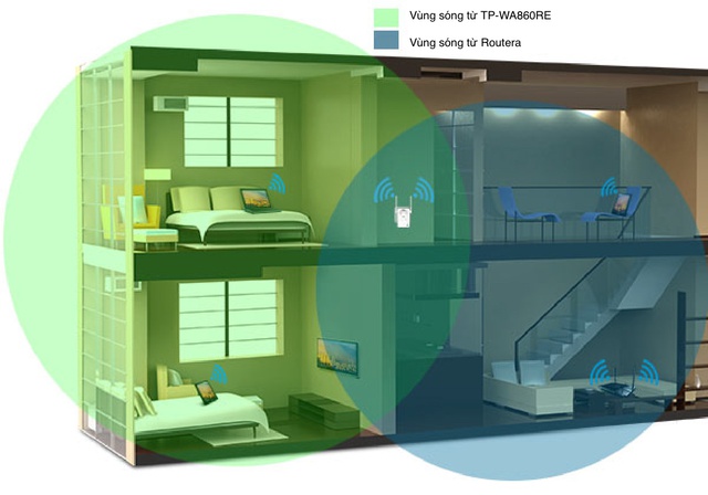 Mở rộng sóng từ điểm sóng yếu bằng TL-WA860RE