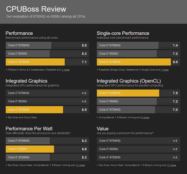 So sánh cho thấy CPU của Spectre chưa thực sự nổi bật
