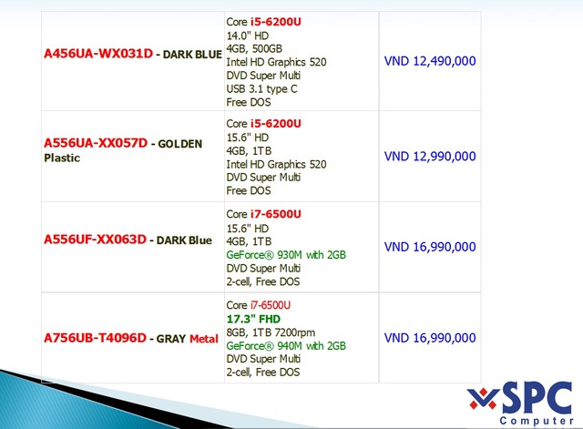 
Cấu hình, giá bán laptop Asus skylake dòng A.
