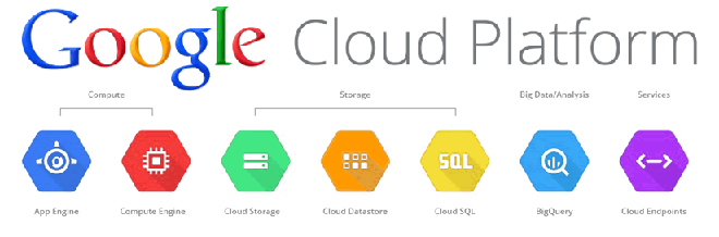  Các sản phẩm trên Google Cloud Platform 