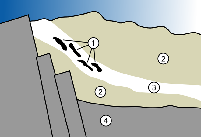 Những vùng phản ứng hạt nhân (1) được tạo ra bởi những đường đá ong (2), nước chảy qua được những đường rãnh này (3) trên nền lớp đá granite rắn chắc (4). 