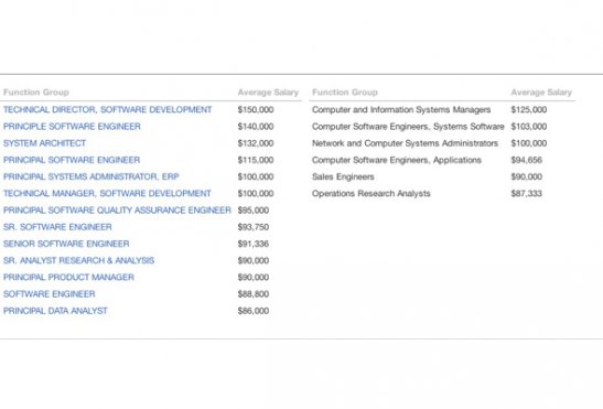 principal software engineer salary google