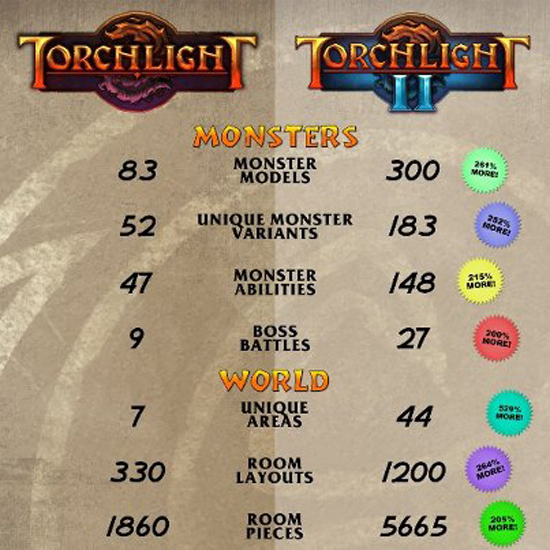 torchlight-ii-chuan-bi-co-ngay-phat-hanh