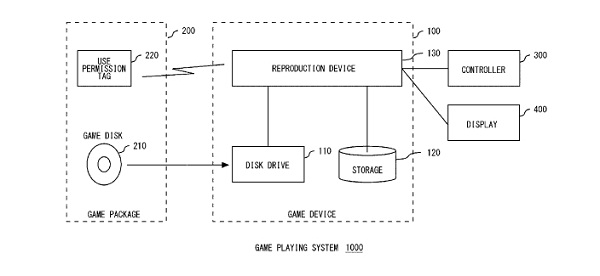 Playstation sẽ không chấp nhận game second hand? 3