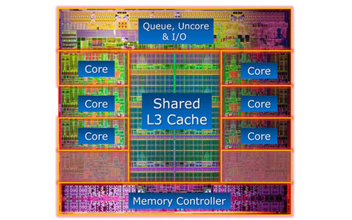 Giải ngố: CPU cache là gì, nó hoạt động ra sao?