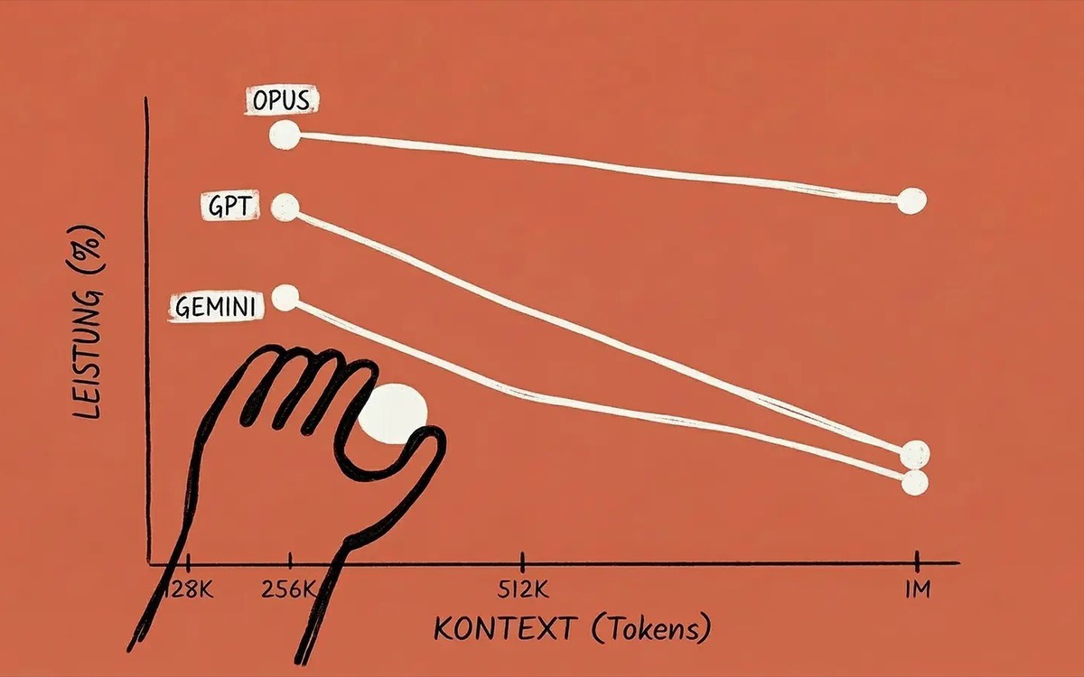 Một thay đổi nhỏ trên Claude vừa khiến Google và OpenAI phải đau đầu