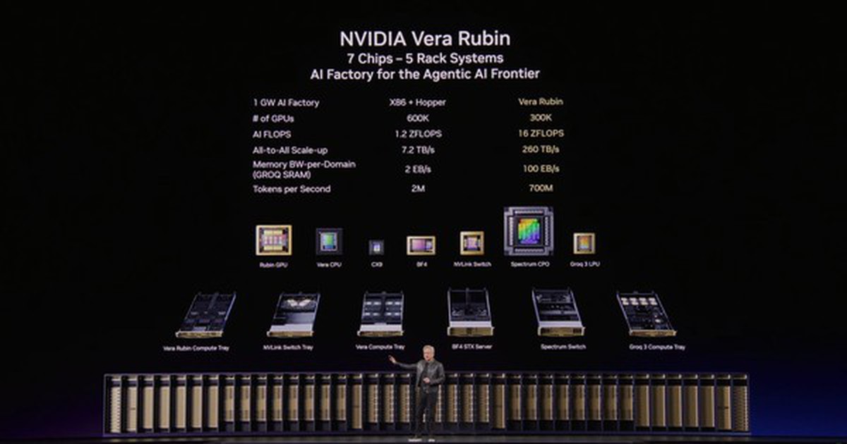 NVIDIA trình làng nền tảng trung tâm dữ liệu AI Vera Rubin với GPU Rubin và CPU Vera thế hệ mới