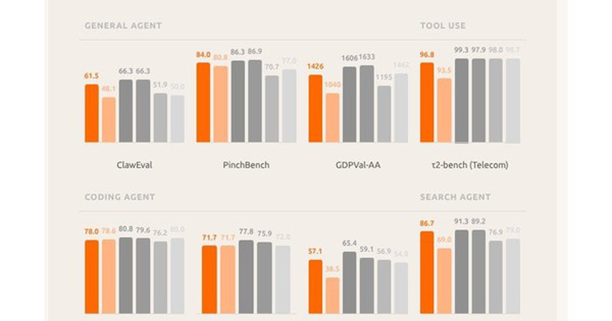 Xiaomi giới thiệu bộ ba MiMo-V2-Pro, MiMo-V2-Omni và MiMo-V2-TTS, tập trung vào AI đa nhiệm và tổng hợp giọng nói