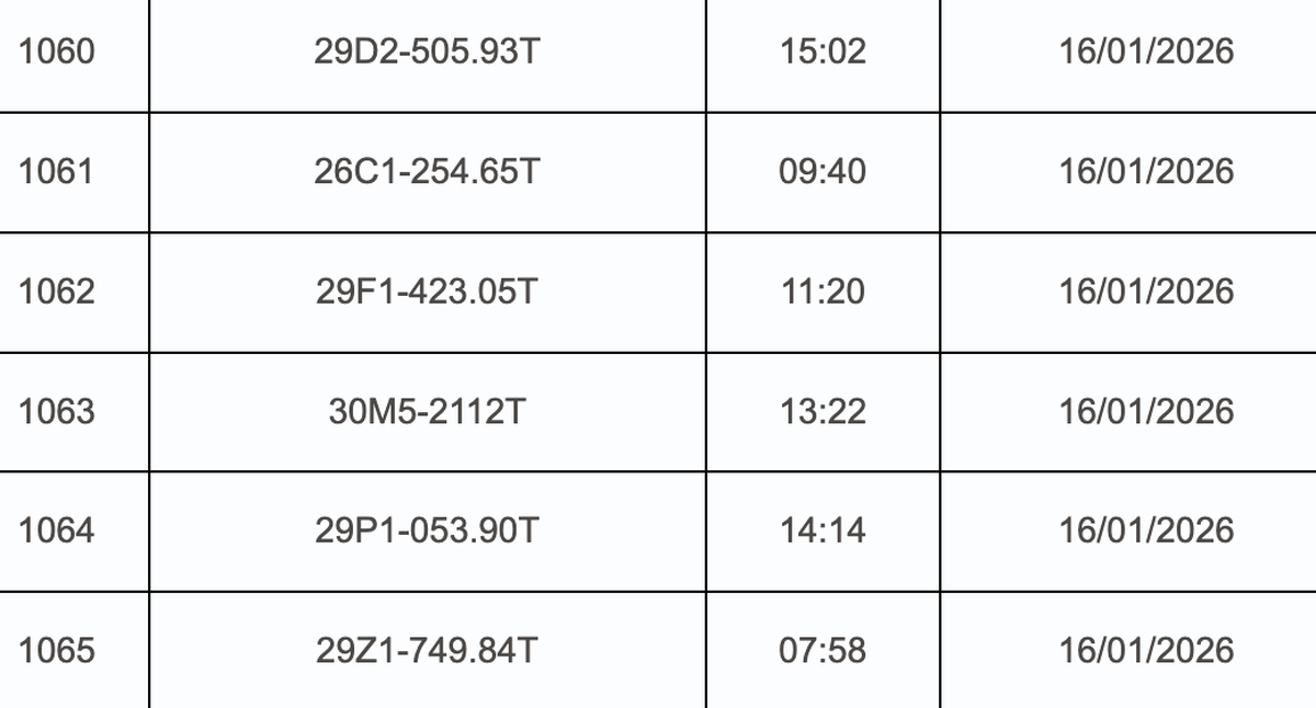1.428 chủ xe máy có biển số sau nhanh chóng nộp phạt nguội theo Nghị định 168