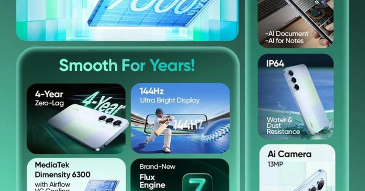 realme ra mắt điện thoại pin 7000mAh, màn hình 144Hz và giá chỉ hơn 3 triệu đồng