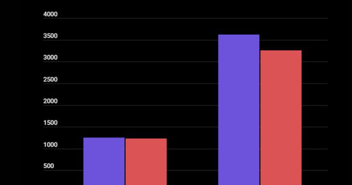 Cùng là Snapdragon "đầu 7" ra cách nhau vài tháng, nhưng GPU lại chênh nhau đến 53%