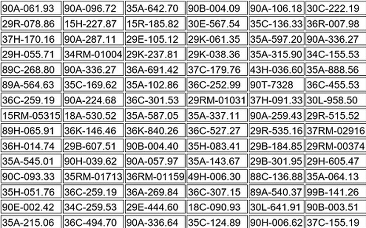 317 chủ xe máy, ô tô có biển số sau nhanh chóng nộp phạt nguội theo Nghị định 168