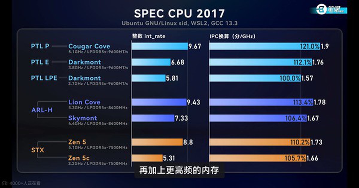 Intel vượt AMD về IPC, nhưng đây là lý do Zen 6 vẫn đáng gờm