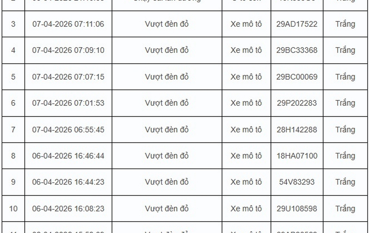 67 trường hợp vi phạm giao thông được camera AI phát hiện trong 24 giờ ở Hà Nội