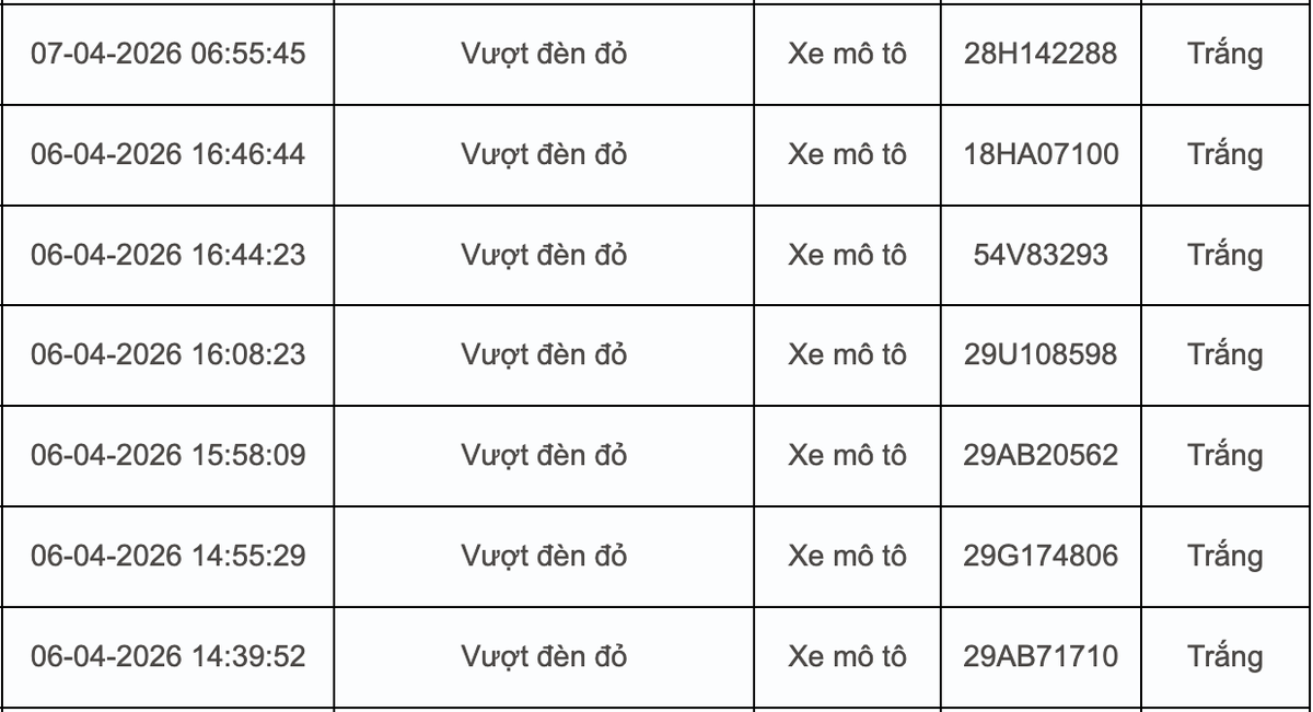 Tất cả chủ xe máy, ô tô trong danh sách sau nhanh chóng nộp phạt nguội theo Nghị định 168