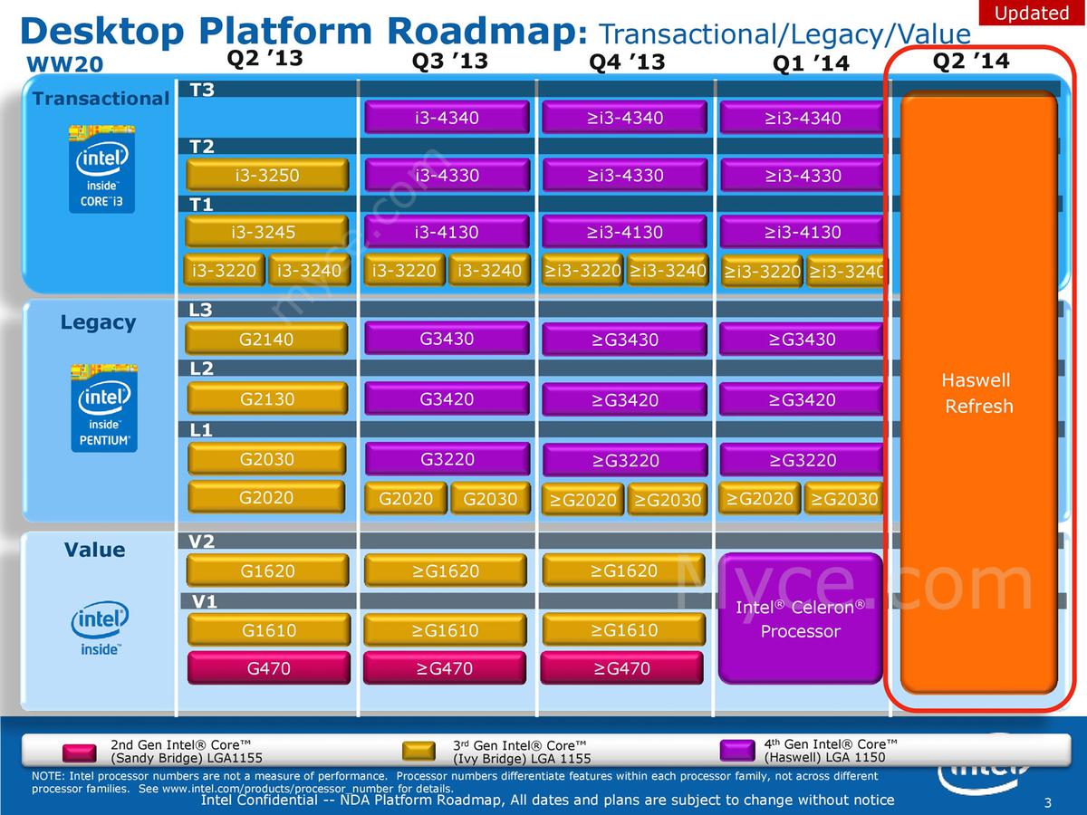 Rò rỉ loạt CPU cho desktop của Intel bị 