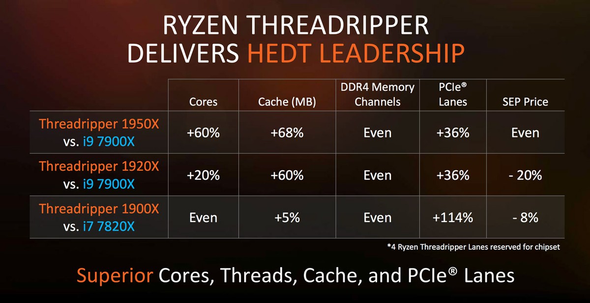 Ryzen Threadripper, binh đoàn phục hận của AMD đã lộ toàn bộ thông số ...