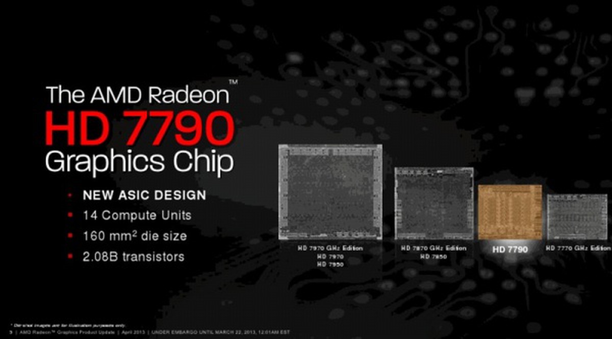 AMD giới thiệu Radeon HD 7790 với giá bán 149 USD