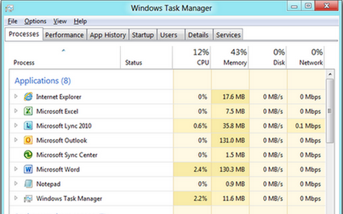 Xem Task Manager trong Windows 8