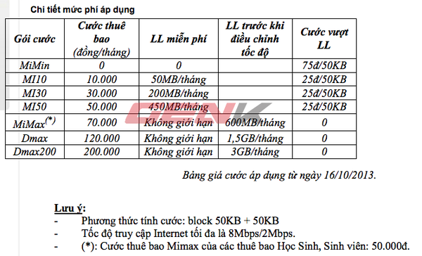 Việc tăng giá cước 3G không làm ảnh hưởng đến gamer Việt 1