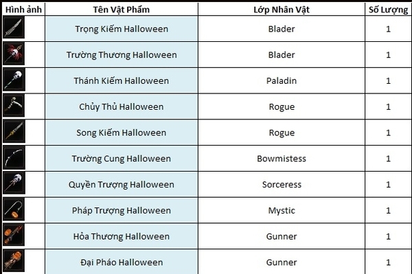 Bất ngờ với lễ hội Halloween trong Cuộc Chiến Vương Quyền 3