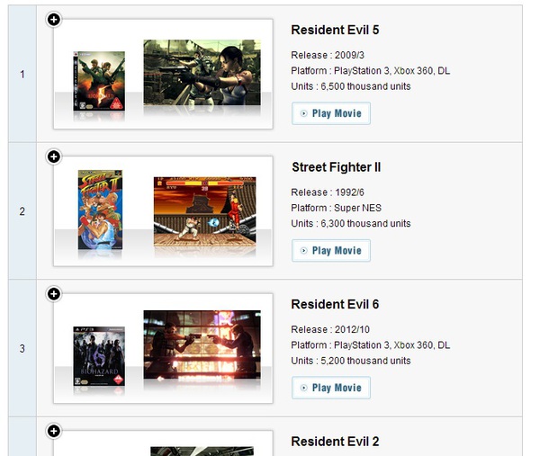 Resident Evil 5 là game bán chạy nhất lịch sử Capcom 2