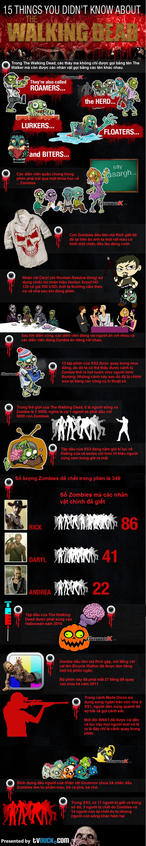 15 fun fact về The Walking Dead mà bạn chưa biết 1