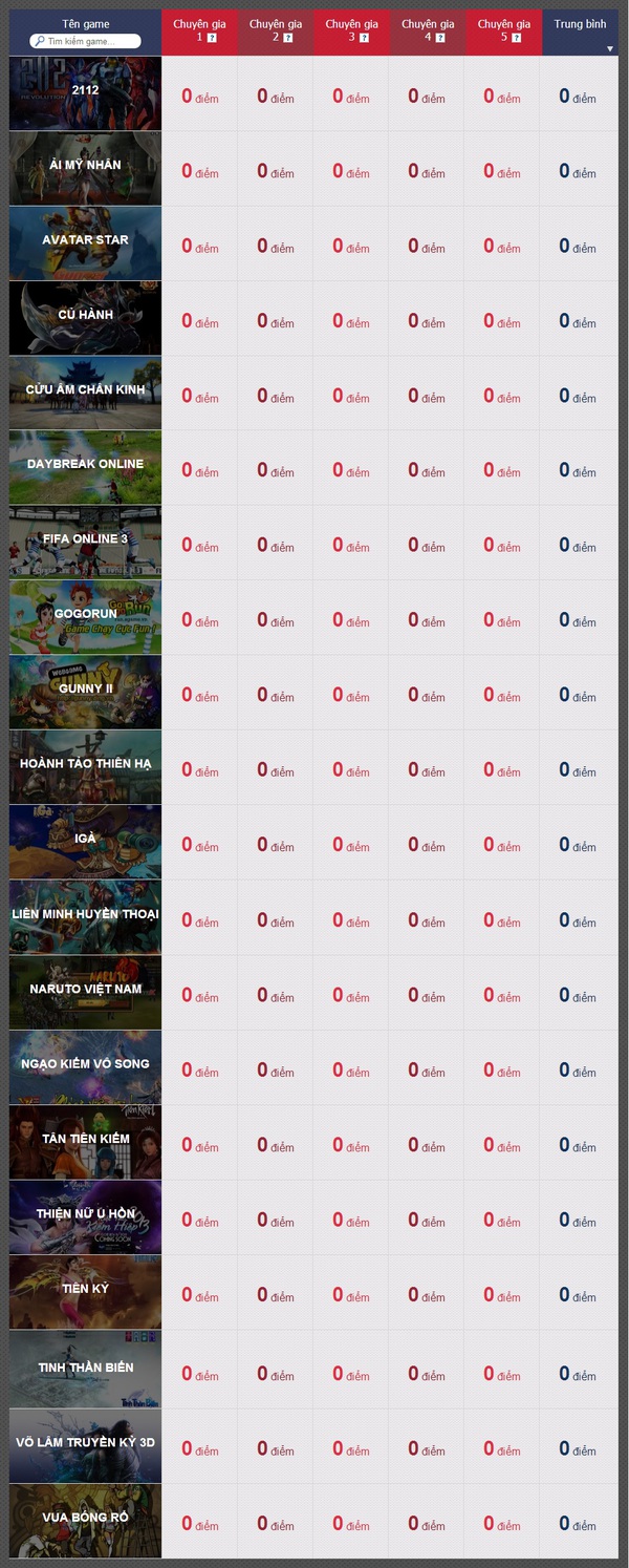 Công bố danh sách 20 tựa game online Việt Nam do chuyên gia bình chọn 1