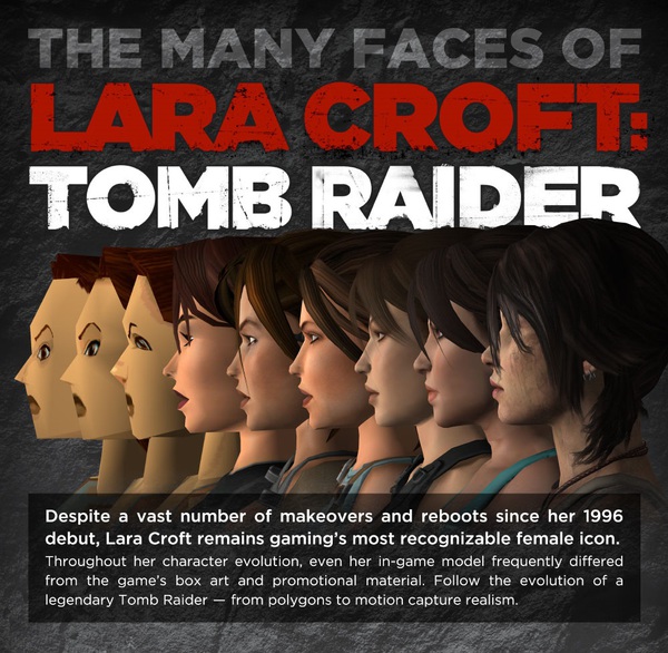 Quá trình lột xác của Lara Croft trong Tomb Raider 1