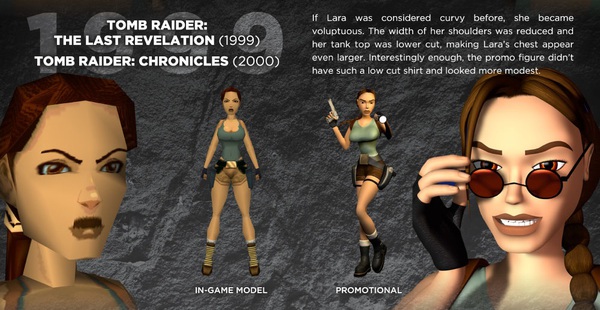 Quá trình lột xác của Lara Croft trong Tomb Raider 4