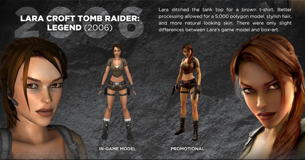 Quá trình lột xác của Lara Croft trong Tomb Raider 6