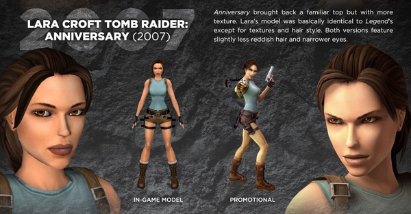 Quá trình lột xác của Lara Croft trong Tomb Raider 7