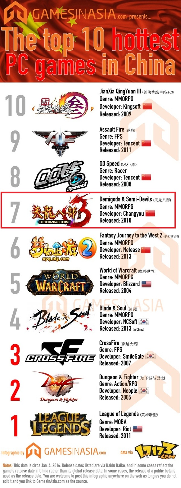 Thiên Long Bát Bộ 3 khẳng định vị thế trên thị trường game quốc tế 1