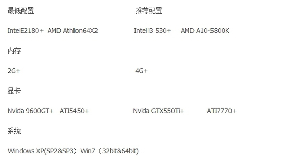 Soi lại cấu hình các game 3D khủng mới và sắp về VN 5