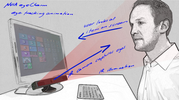 Điều khiển máy tính bằng mắt với NUIA eyeCharm