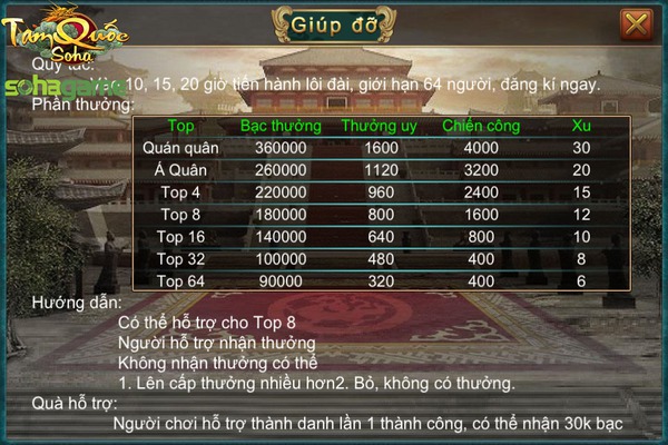 Gamer làm giàu nhờ Tam Quốc Soha 3