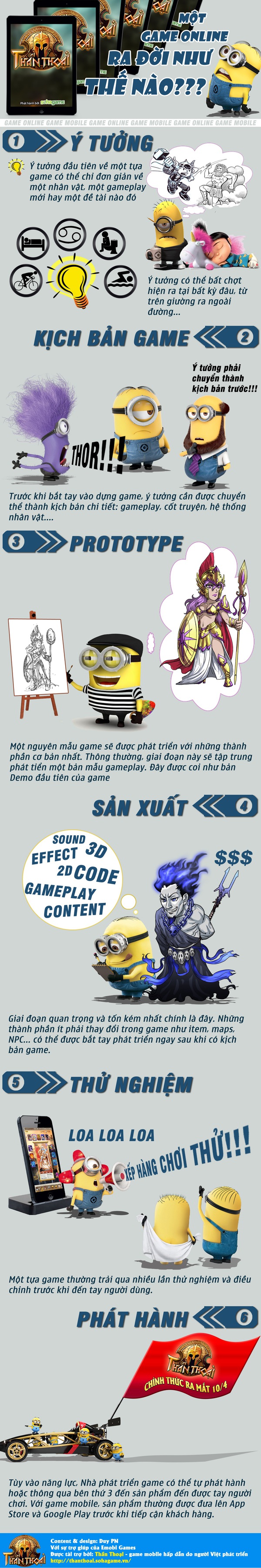 Một game online ra đời như thế nào? 1