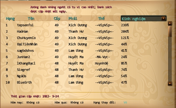 Tinh Thần Biến choáng trước sức cày của game thủ 1