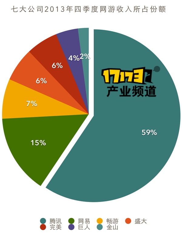 Phân tích tài chính top 7 công ty game online Trung Quốc 1