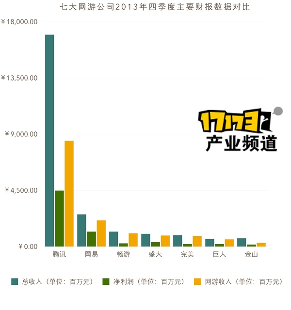 Phân tích tài chính top 7 công ty game online Trung Quốc 2