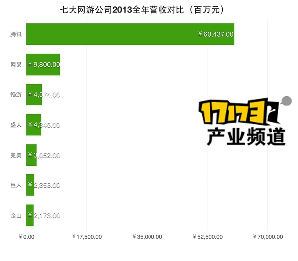 Phân tích tài chính top 7 công ty game online Trung Quốc 3