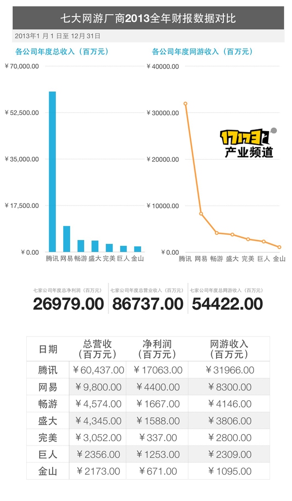 Phân tích tài chính top 7 công ty game online Trung Quốc 4
