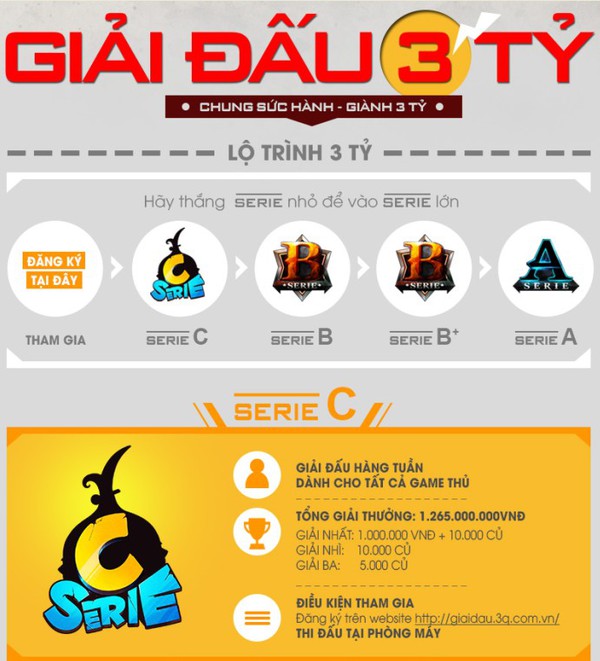 Serie C “Giải Đấu 3 Tỷ 2014” khai mạc ngày 09/3 3