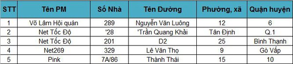 Chiến Binh Định Mệnh bất ngờ mở cửa thử nghiệm tại phòng máy 4