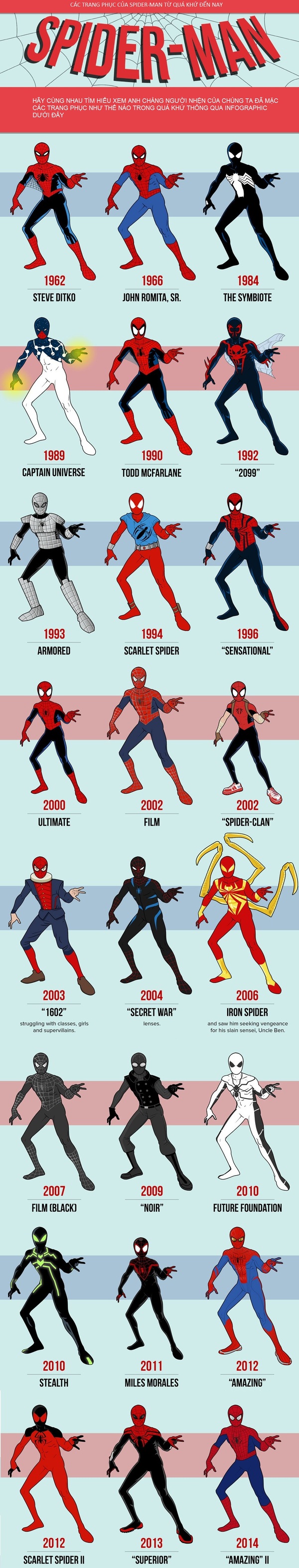 Lịch sử phát triển trang phục của Spider-Man 1