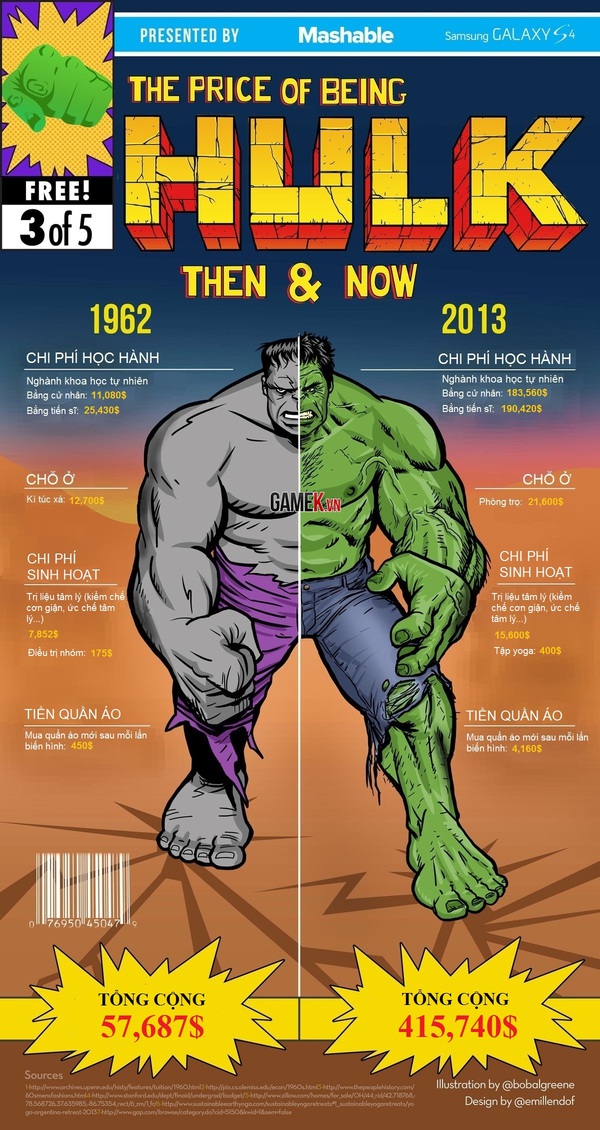 Giá trị của Hulk xưa và nay khác nhau như thế nào? 2