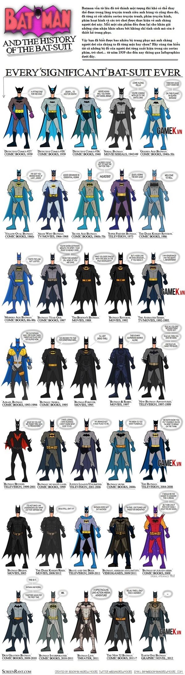35 bộ trang phục của Batman qua mọi thời đại 1