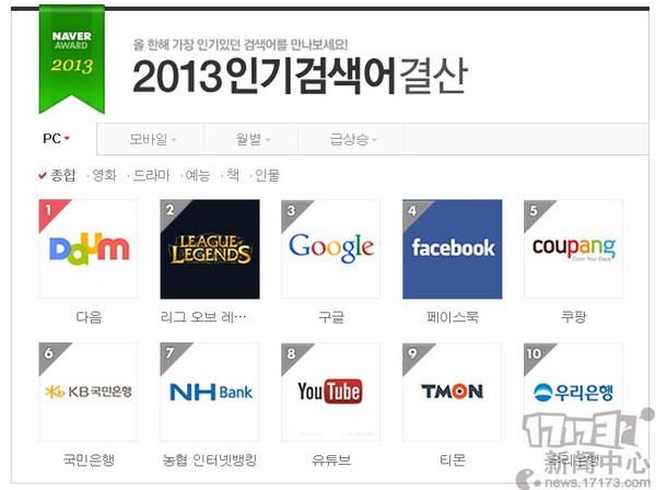 League of Legends là game được tìm kiếm nhiều nhất ở Hàn Quốc 2